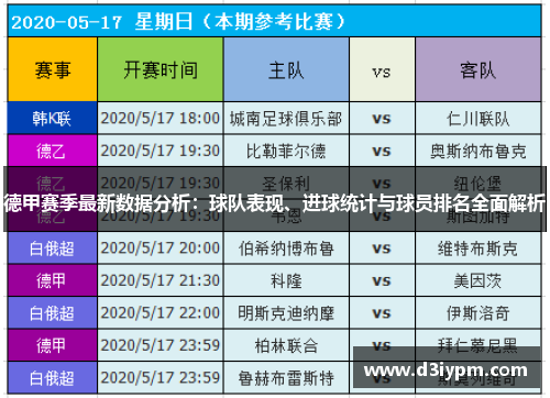 德甲赛季最新数据分析：球队表现、进球统计与球员排名全面解析