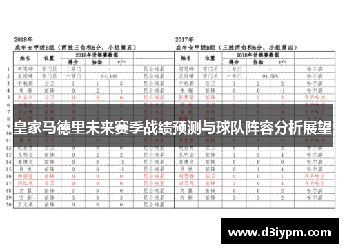 皇家马德里未来赛季战绩预测与球队阵容分析展望